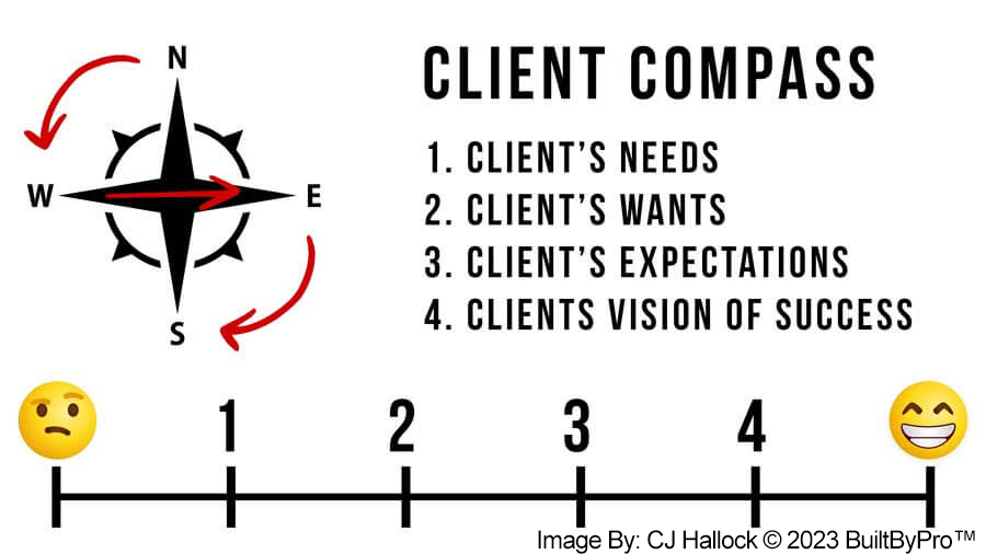 client compass